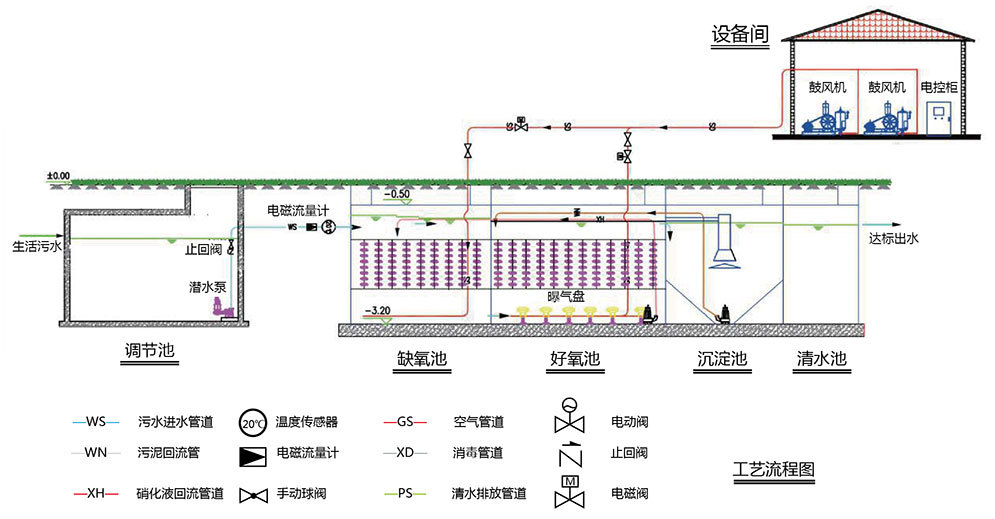 蘭州新區(qū)污水處理廠提標(biāo)擴能改造工程建設(shè)項目